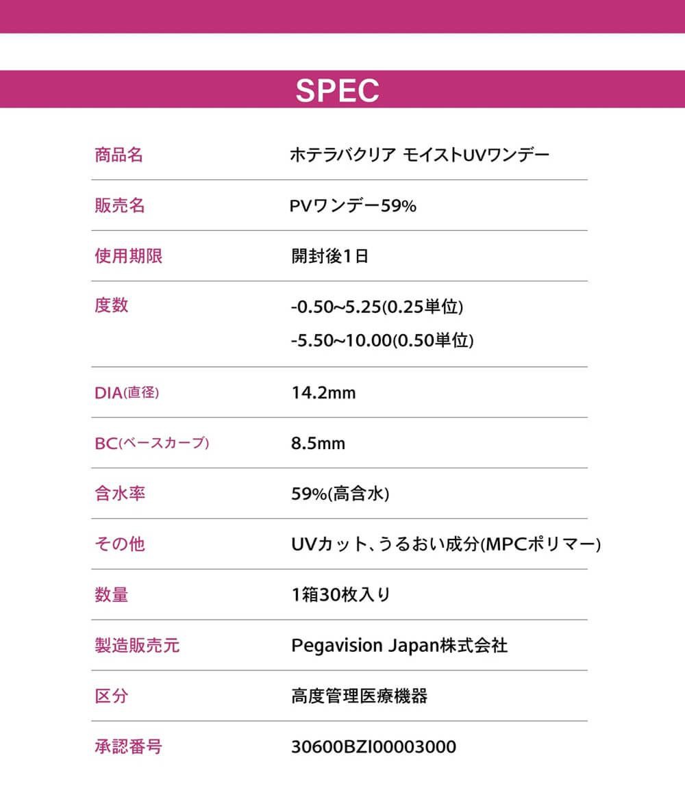 レンズスペック