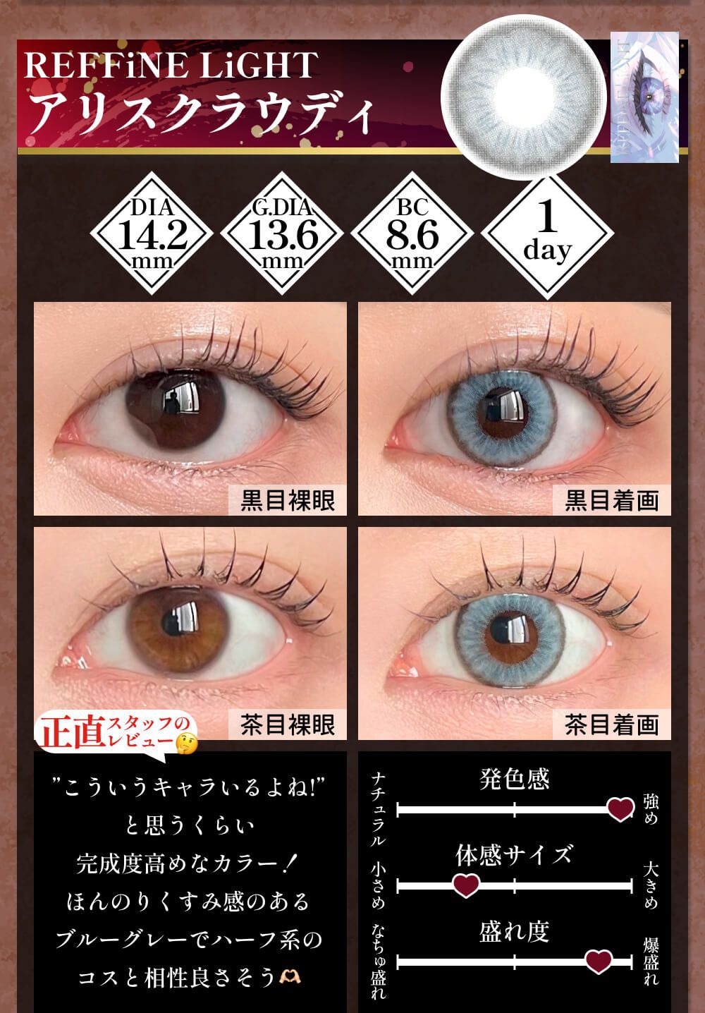 アリスクラウディ