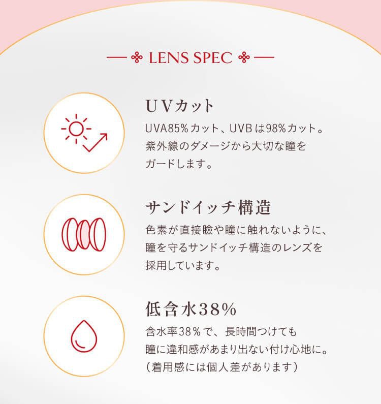 レンズスペック