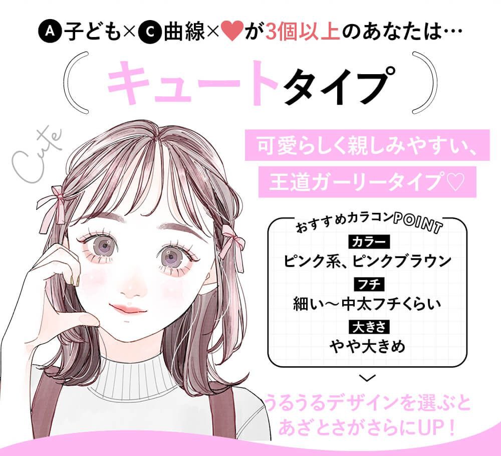 キュートタイプ