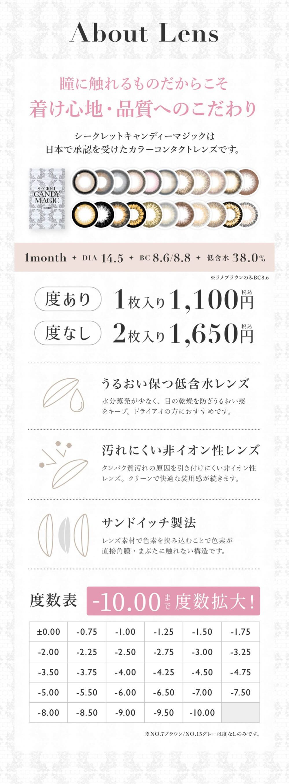 レンズスペック