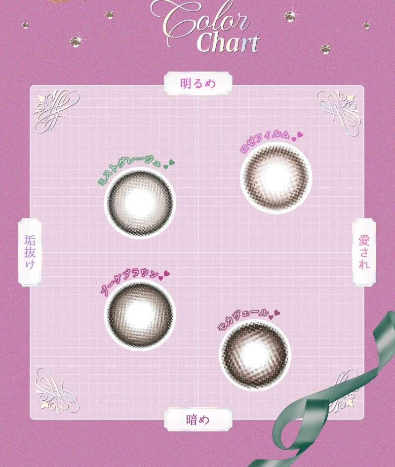 パワーチャート