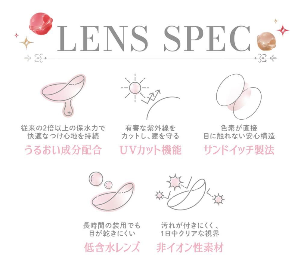 レンズスペック