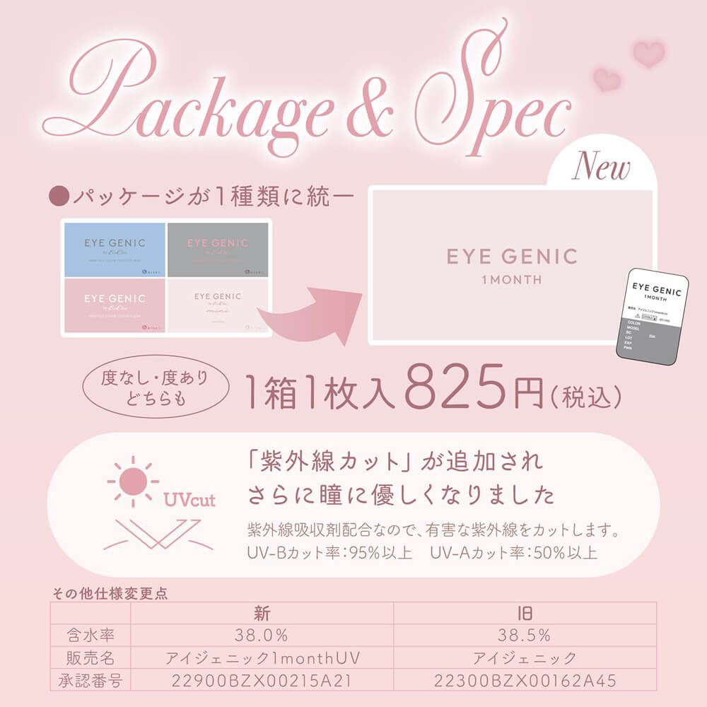 パッケージ＆スペック