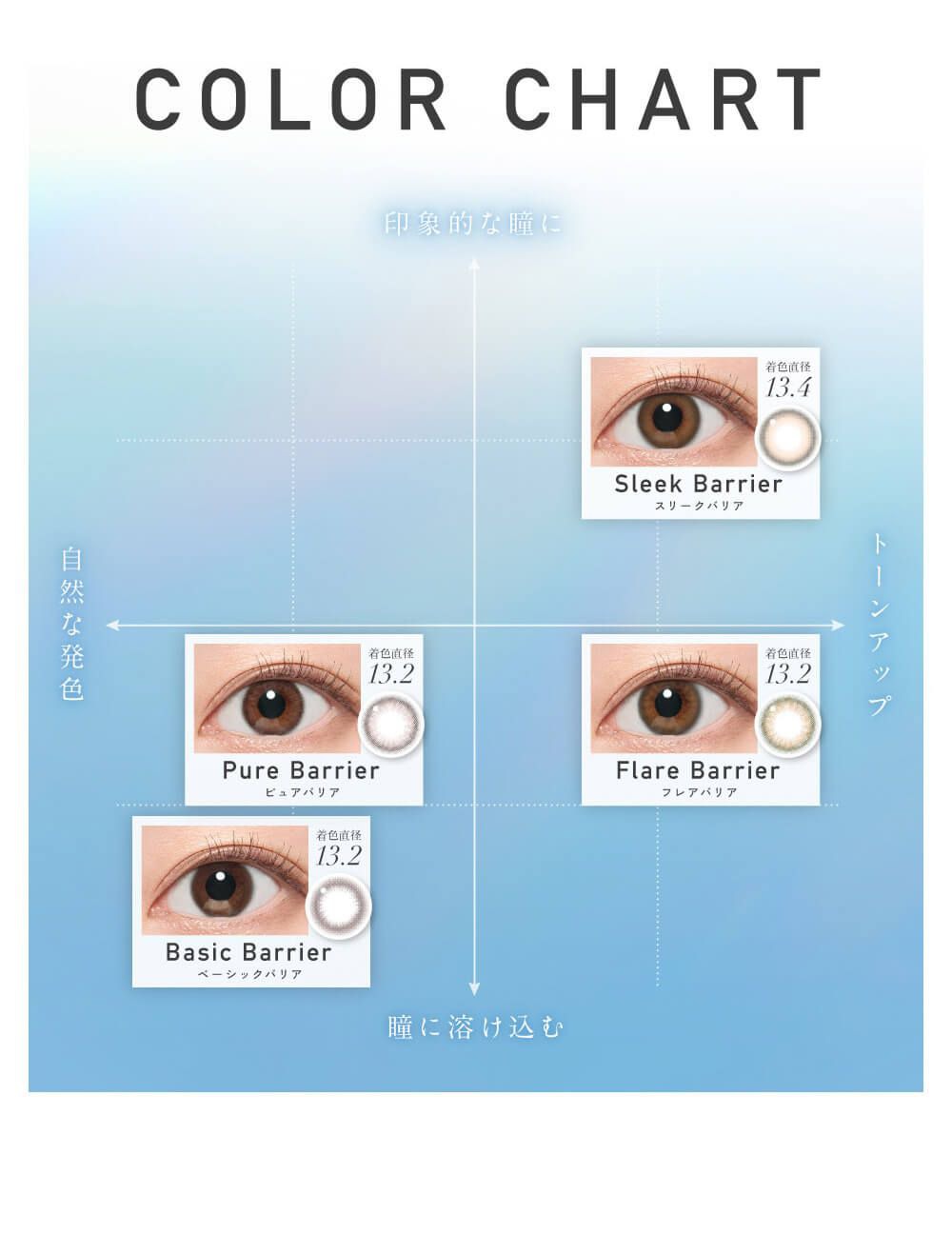 ノーブルバリア