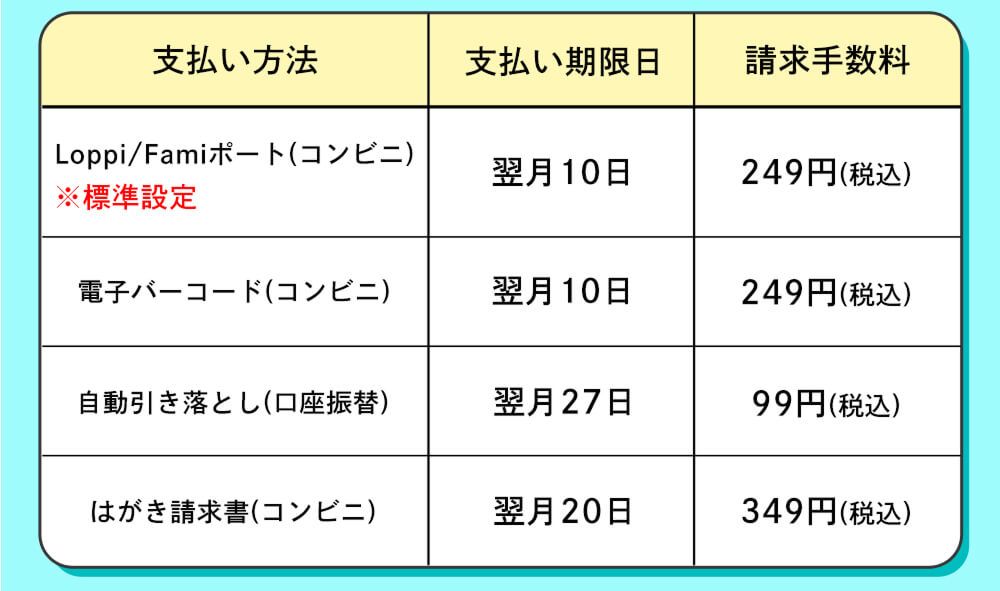 手数料表