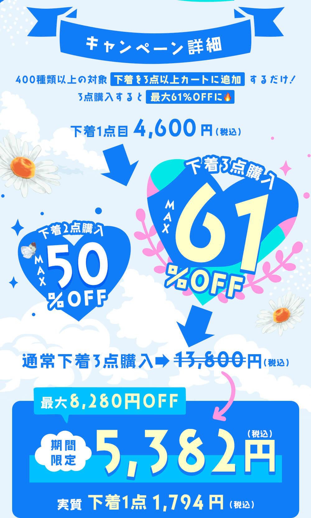 キャンペーン詳細