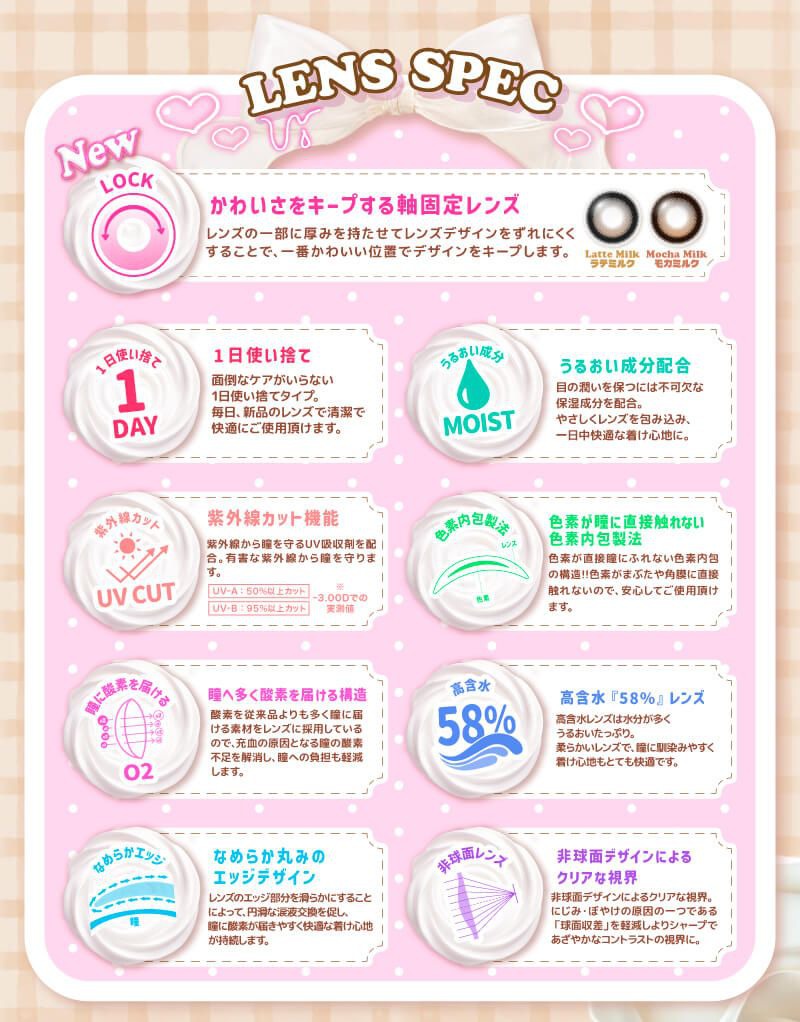レンズスペック