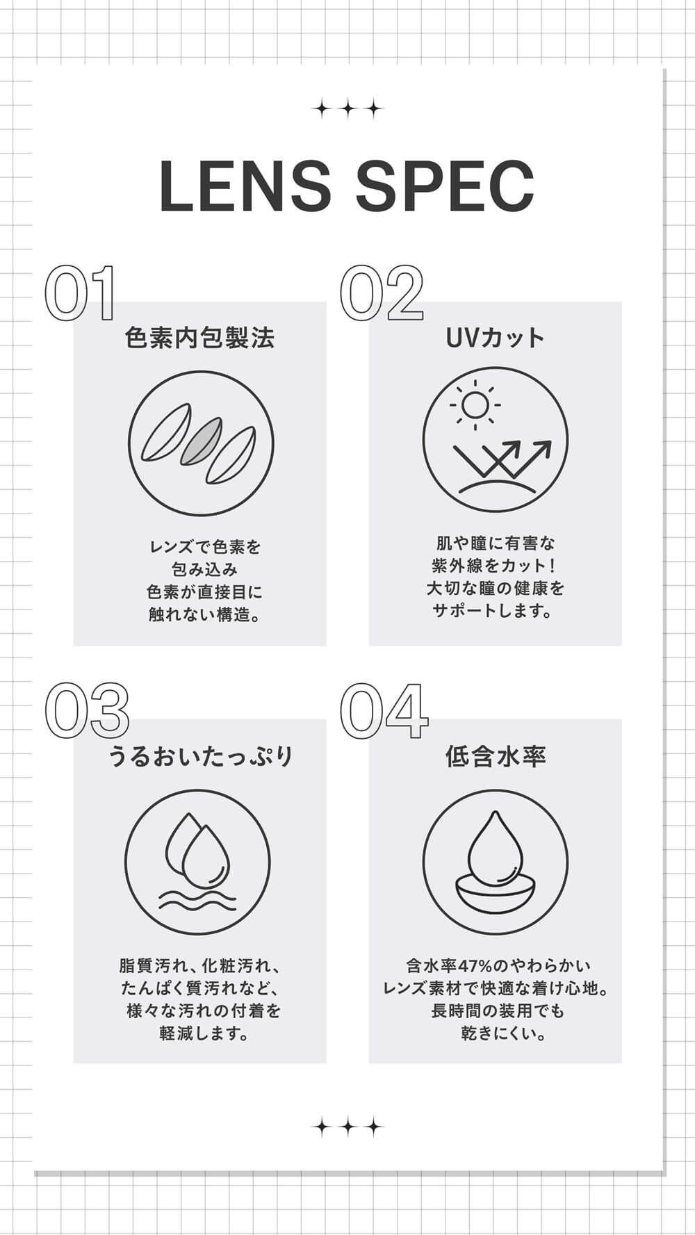 レンズスペック