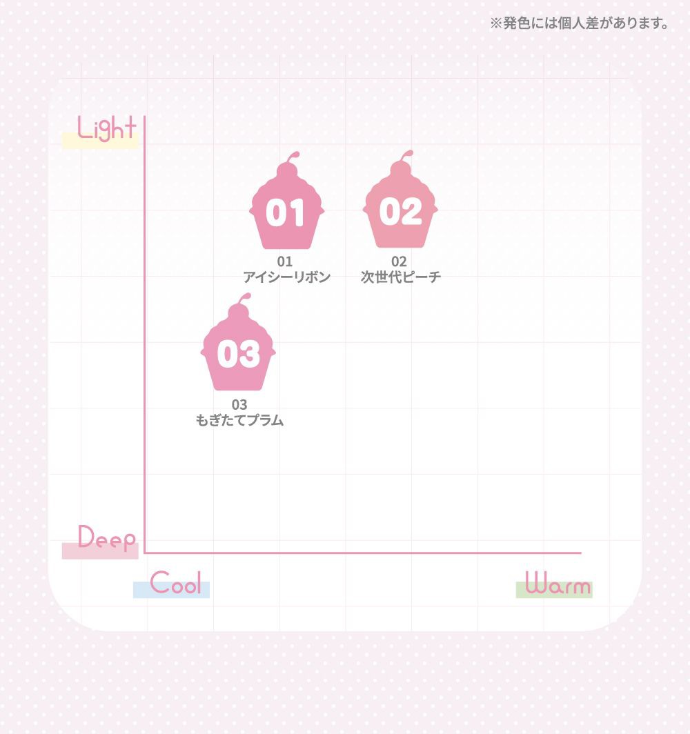 チャート