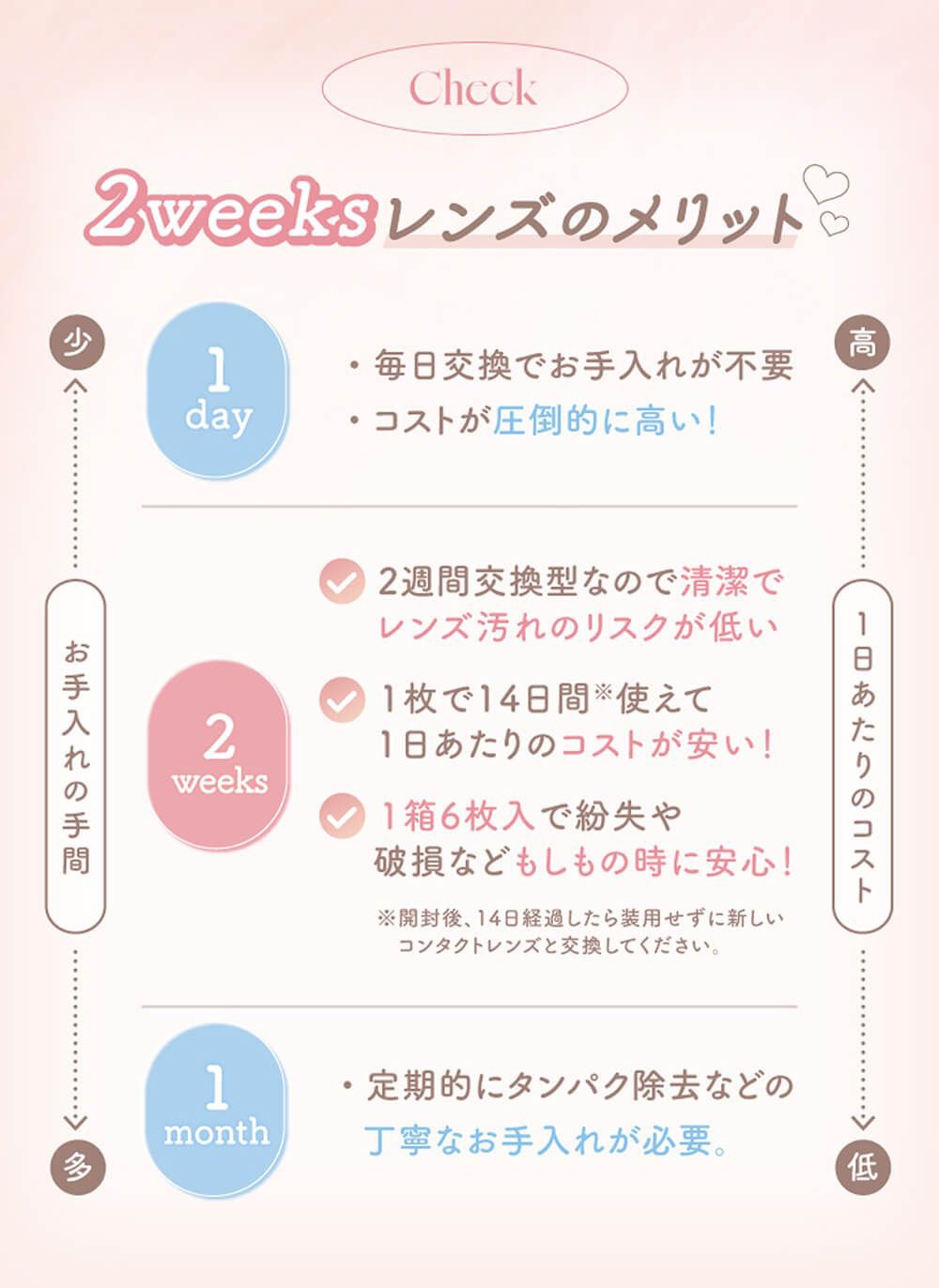 2weeksレンズのメリット