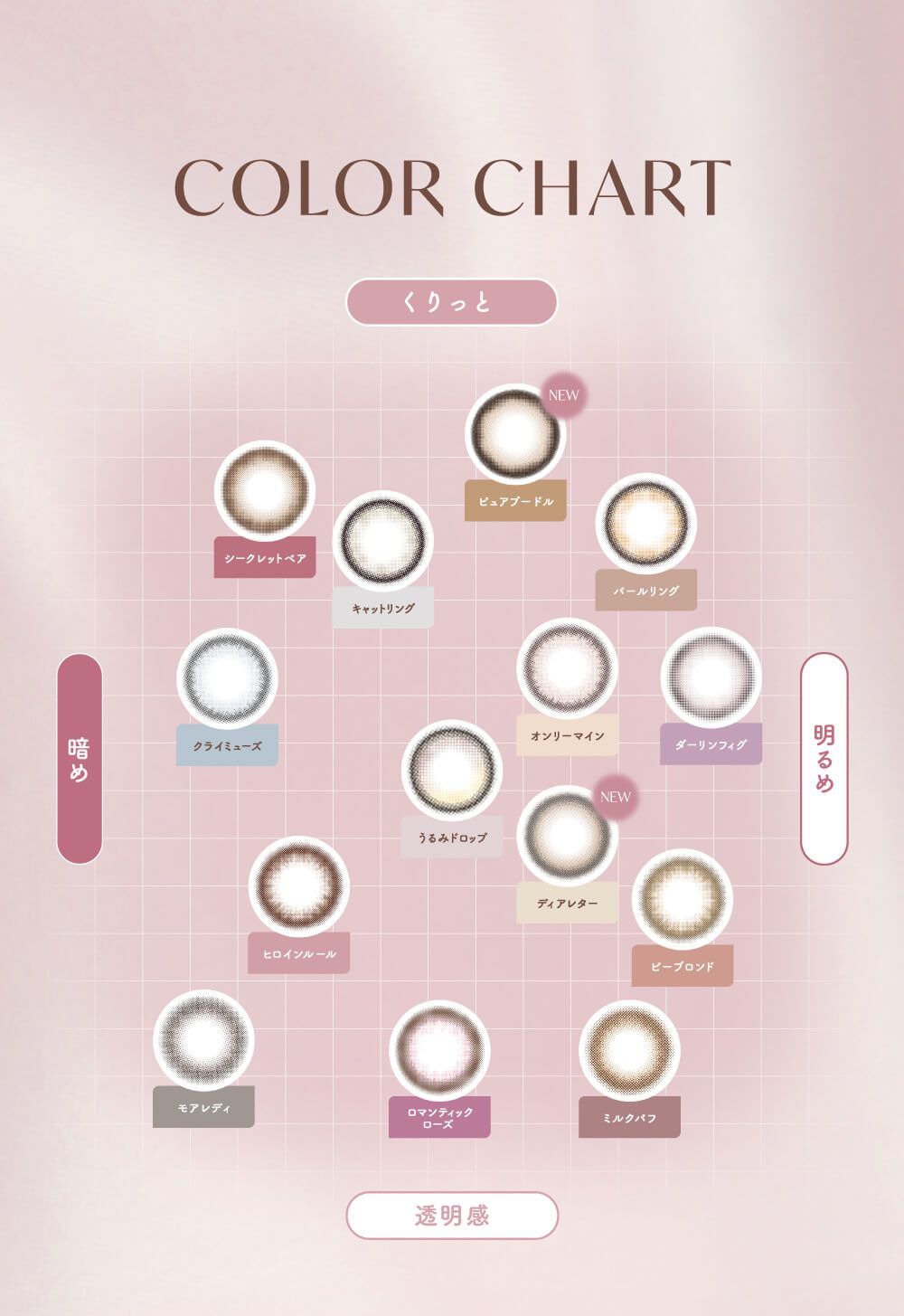 レンズチャート