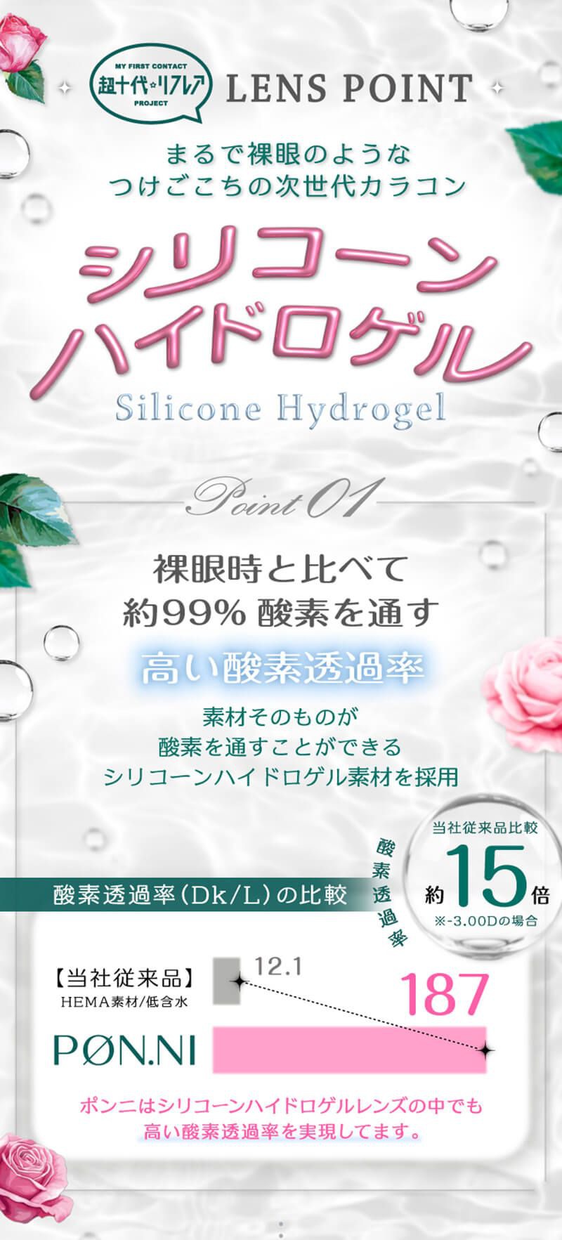 シリコーンハイドロゲル