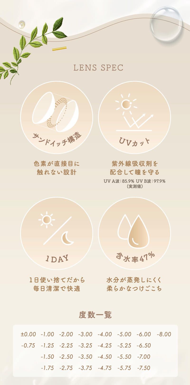 レンズスペック