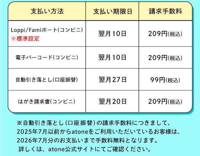 手数料表