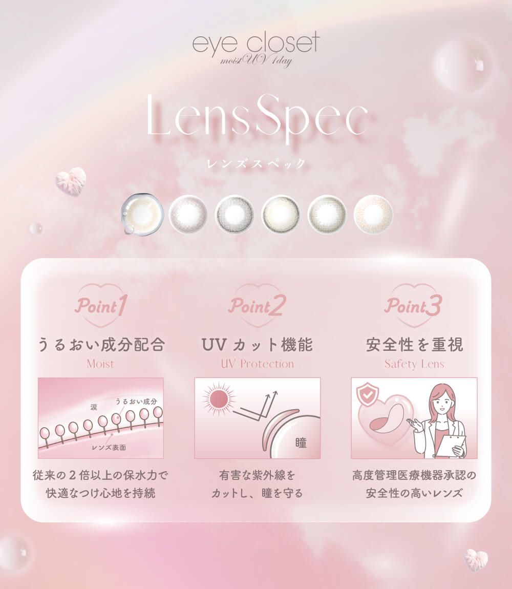 レンズスペック