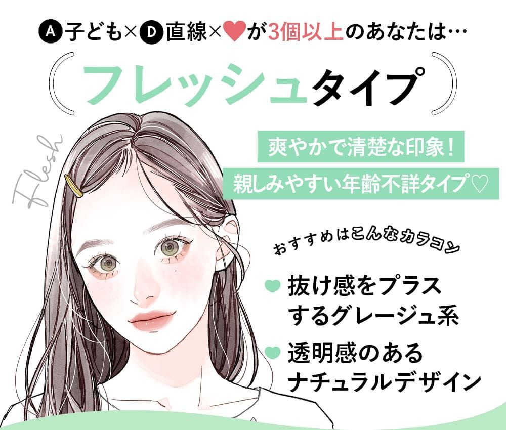 フレッシュタイプ