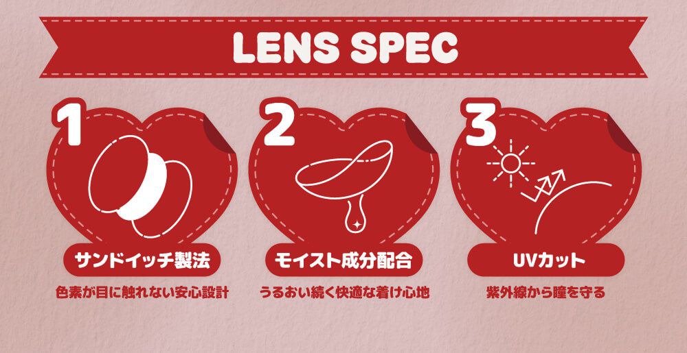 レンズスペック