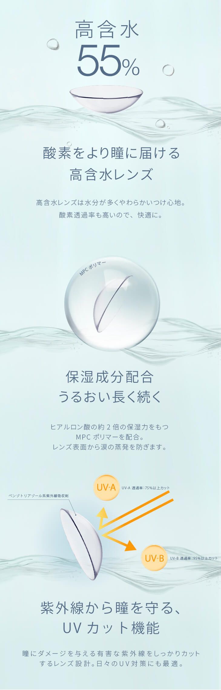 高含水