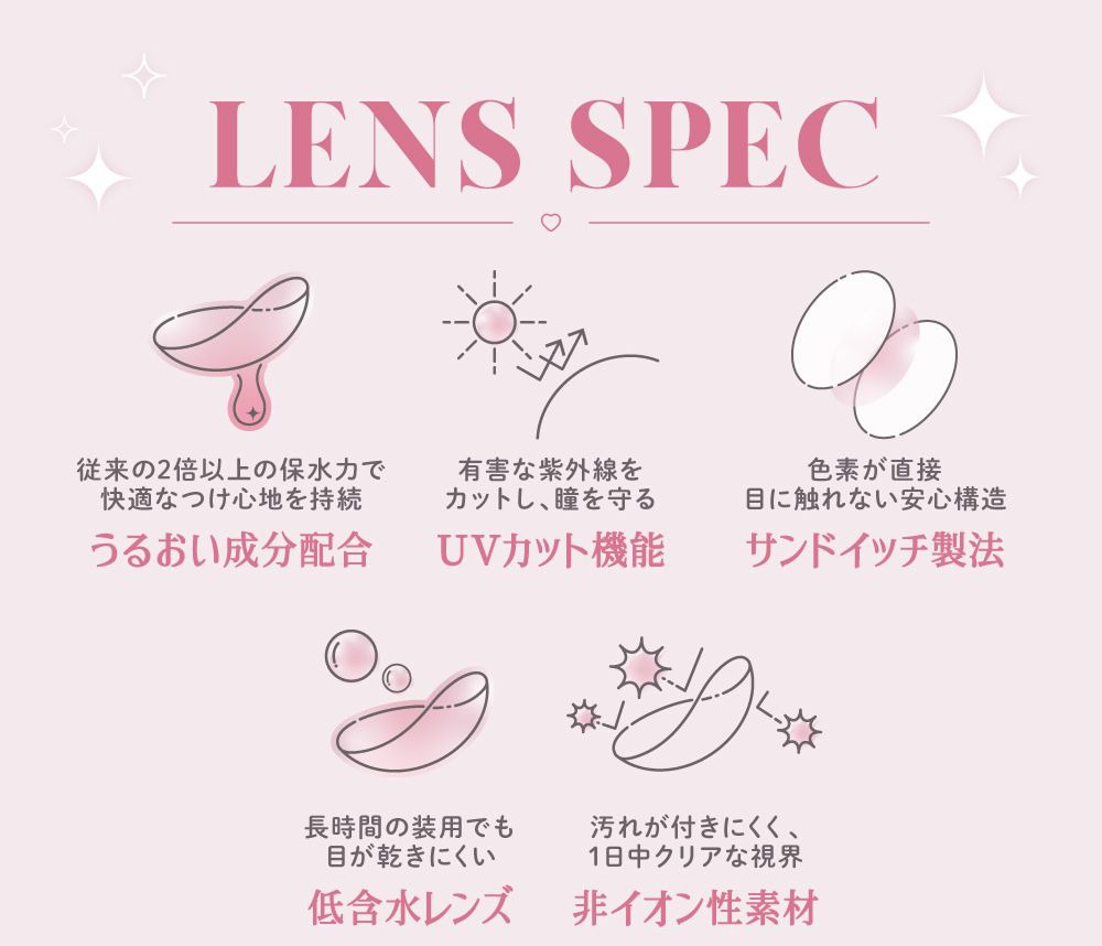 レンズスペック