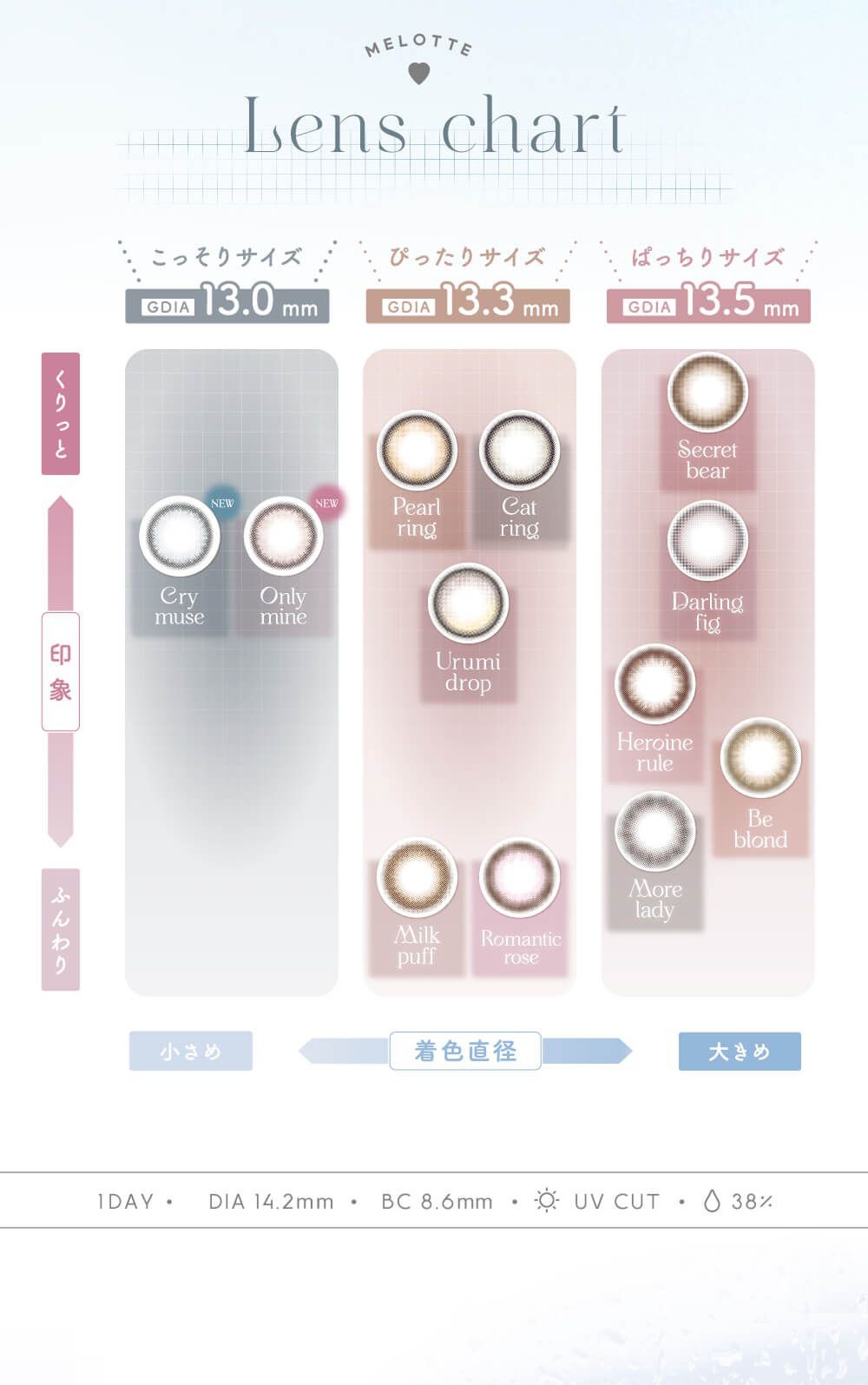 レンズチャート