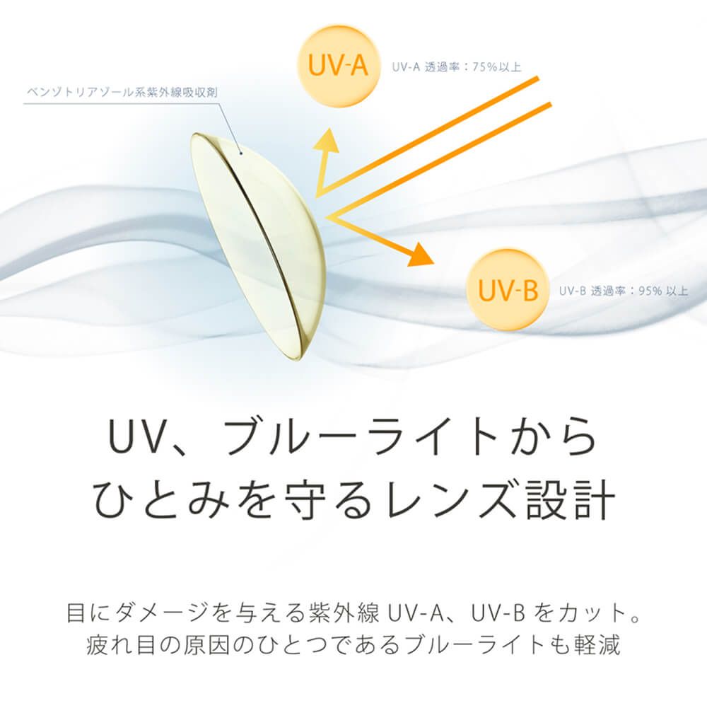 エアレンズ モイスチャーUV ブルーライトセーブ（airlens MoistureUV Blue light Save） クリア
