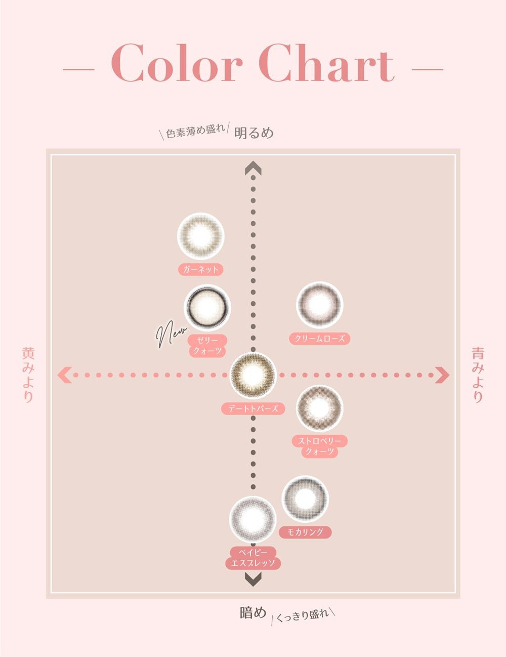 カラーチャート