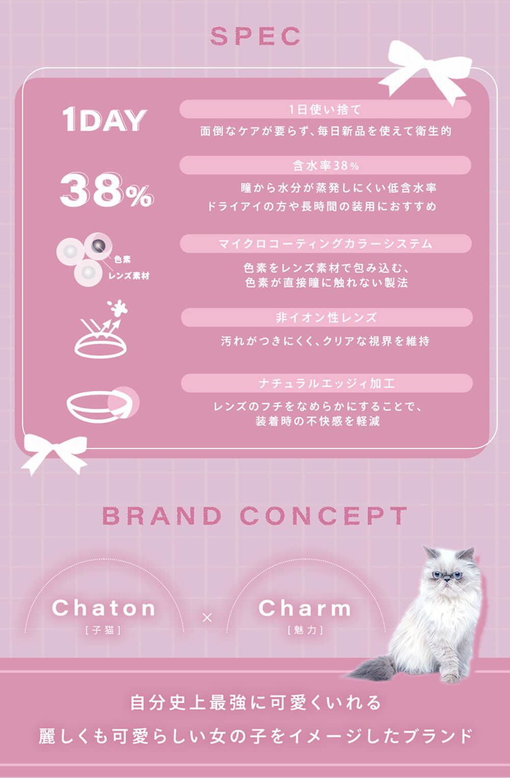 パワーチャート