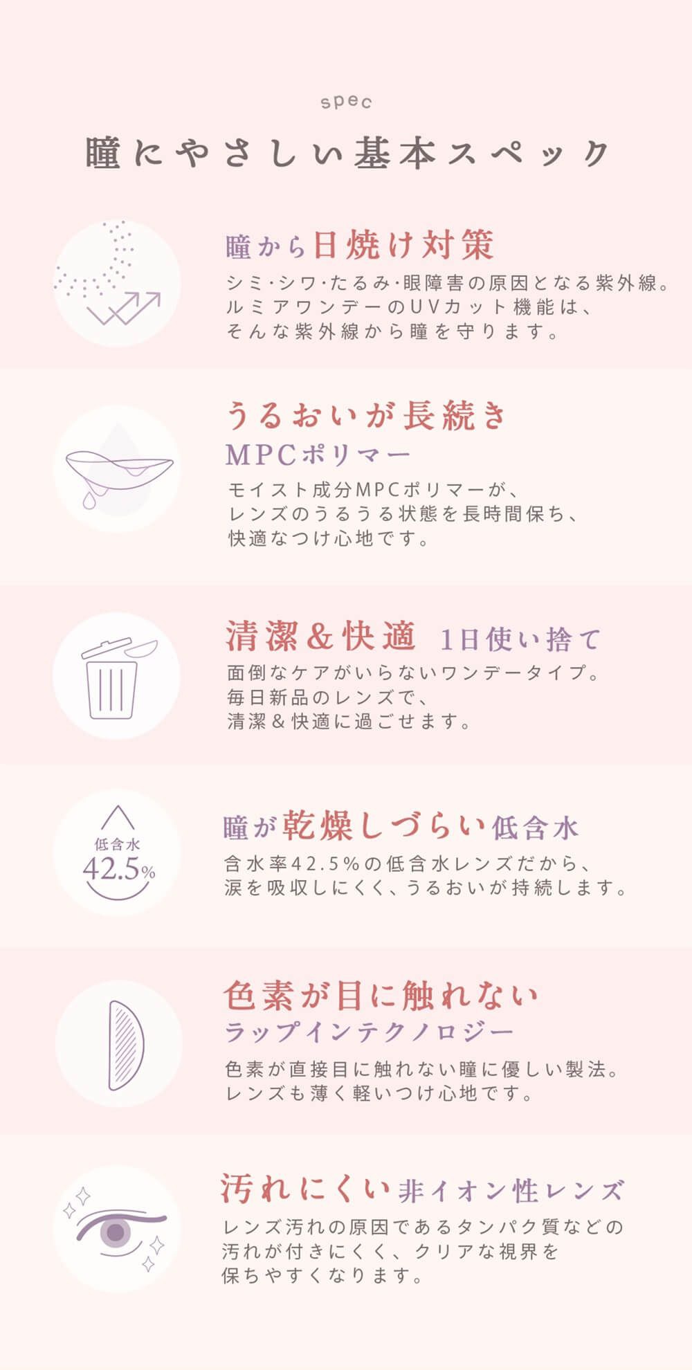 スペック