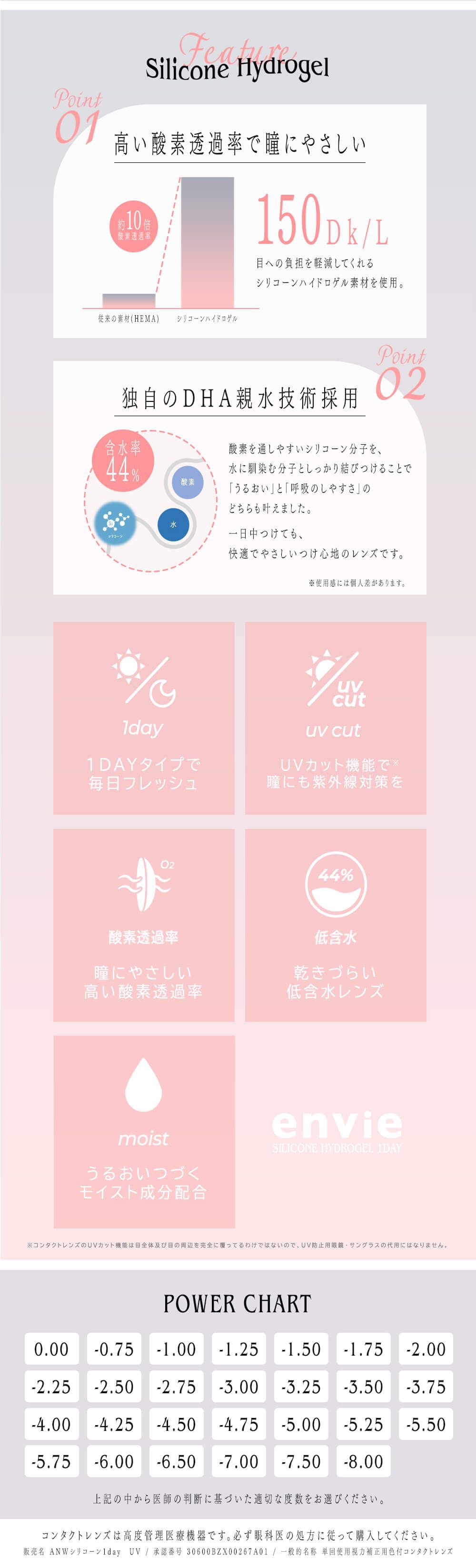 レンズスペック