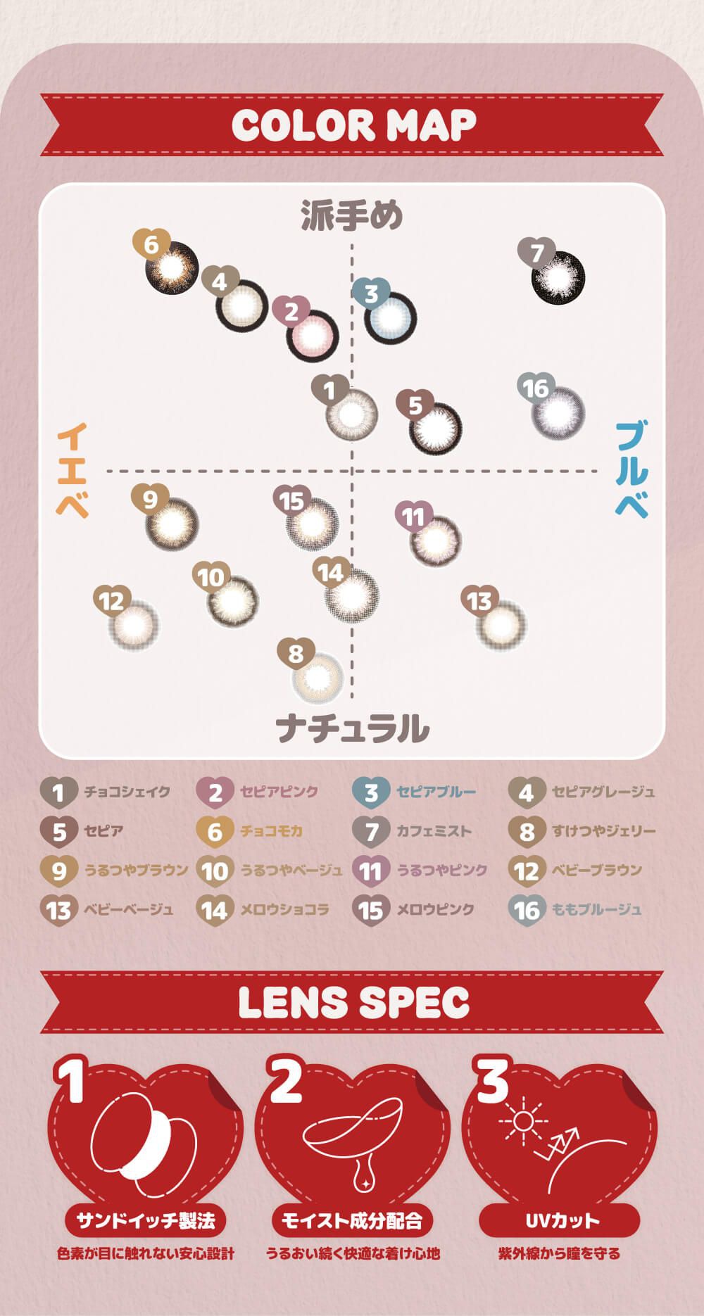 カラーマップ、スペック