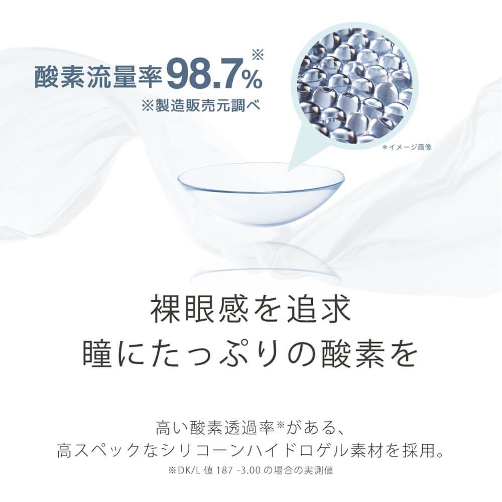 酸素流量率98.7％