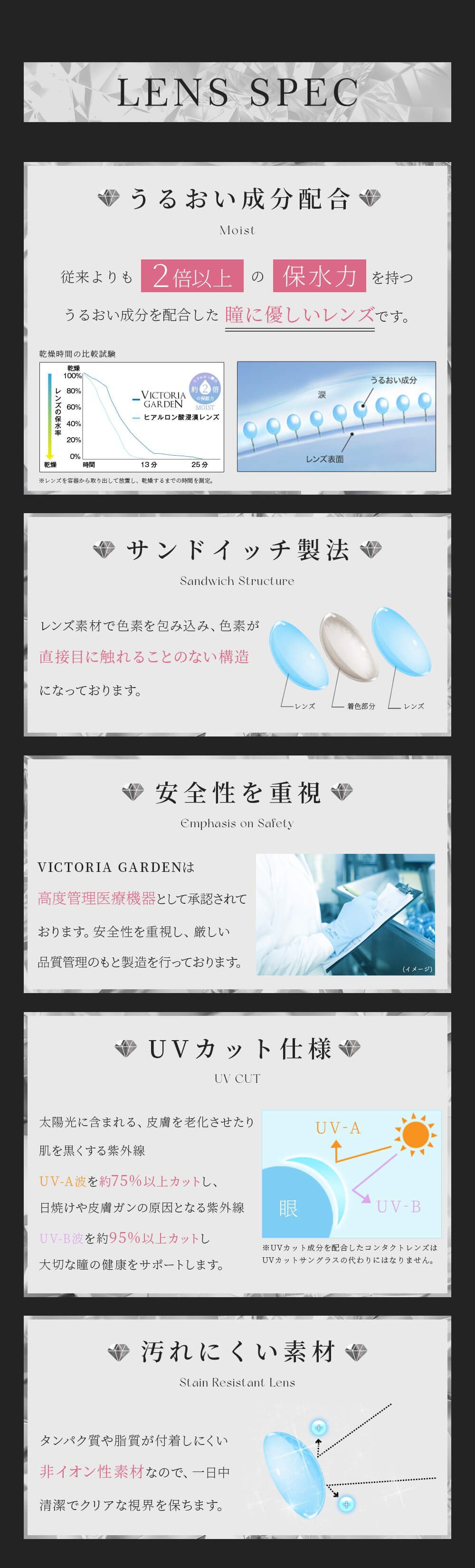 レンズスペック