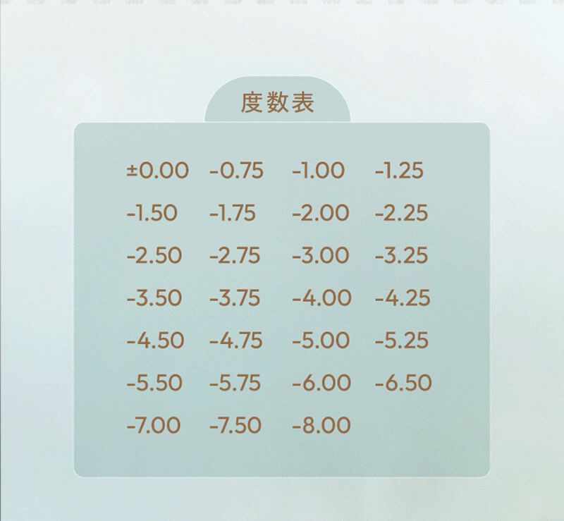 度数