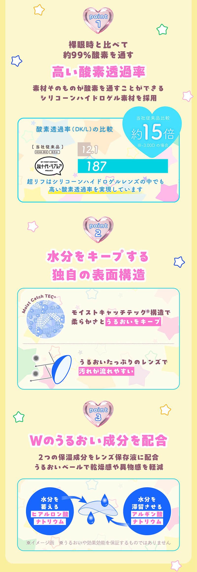 シリコーンハイドロゲル素材