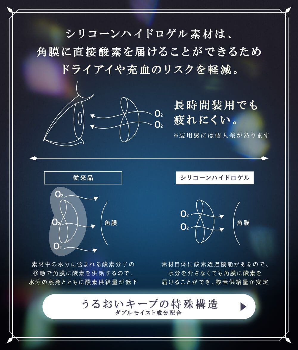 シリコーンハイドロゲル