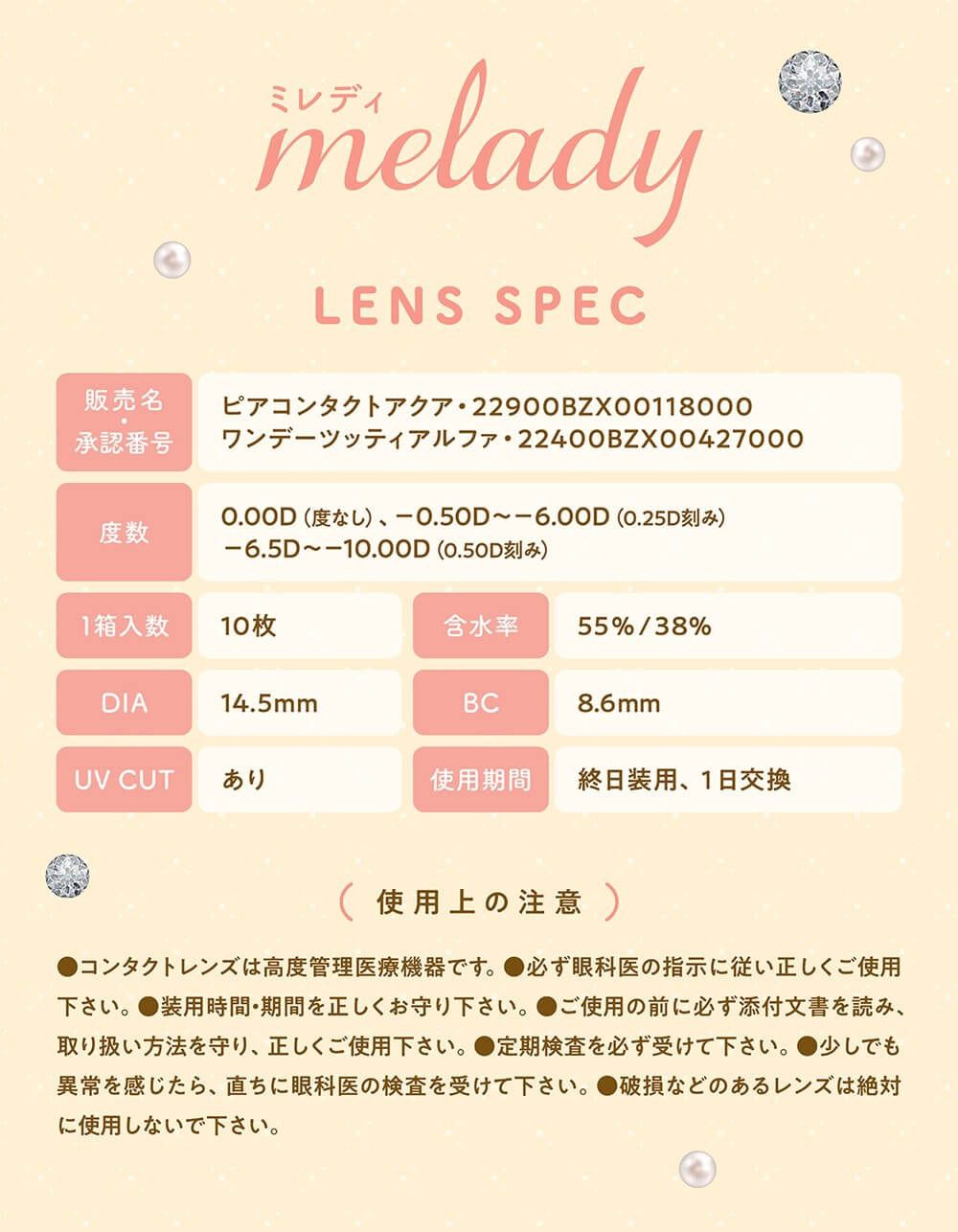 レンズスペック