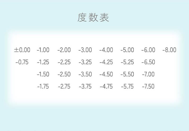 度数表