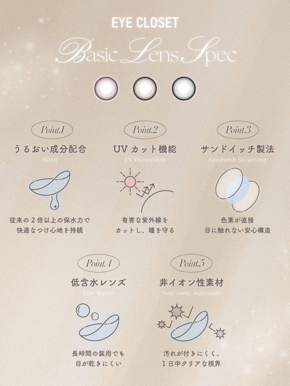 レンズスペック