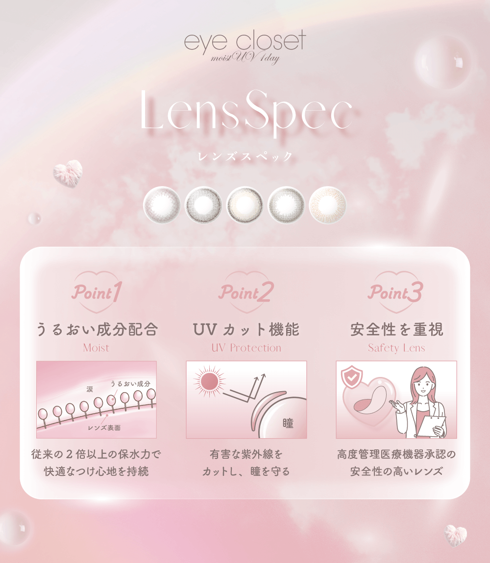 レンズスペック