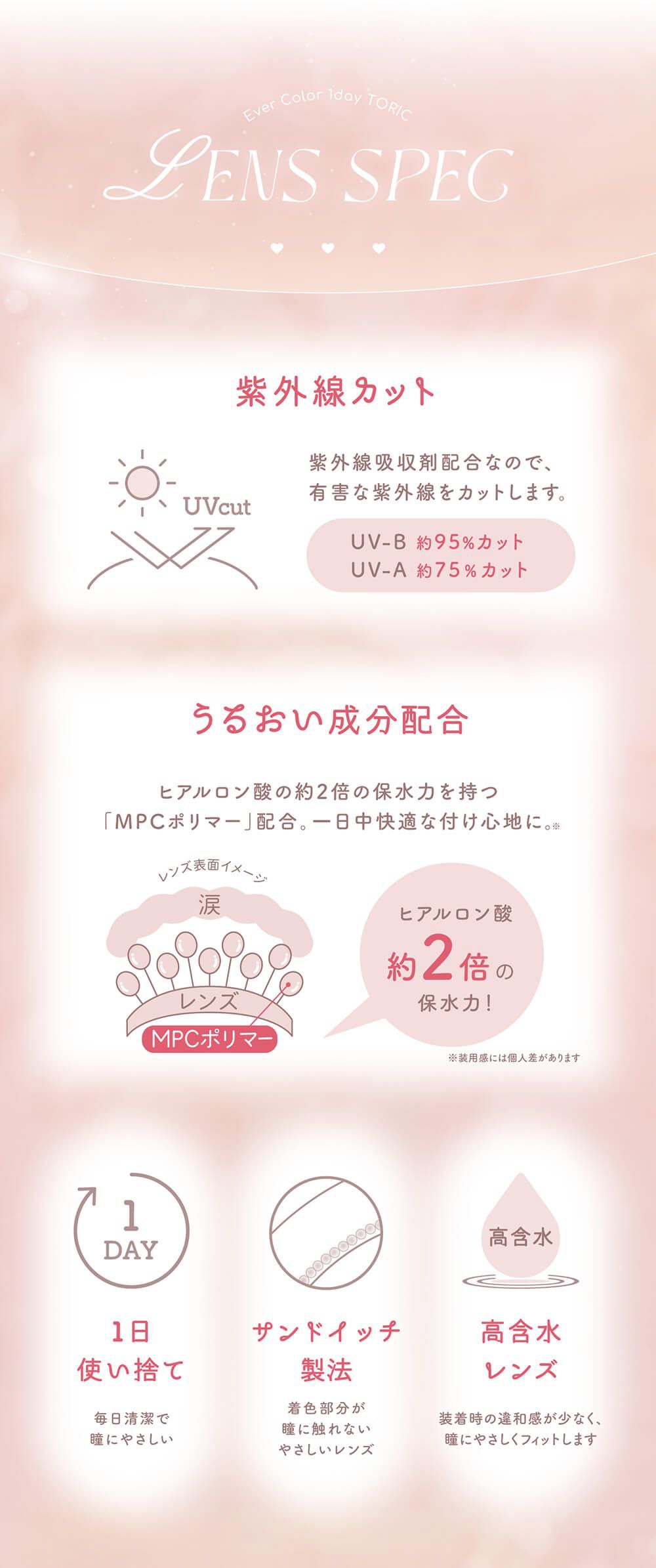 スペック
