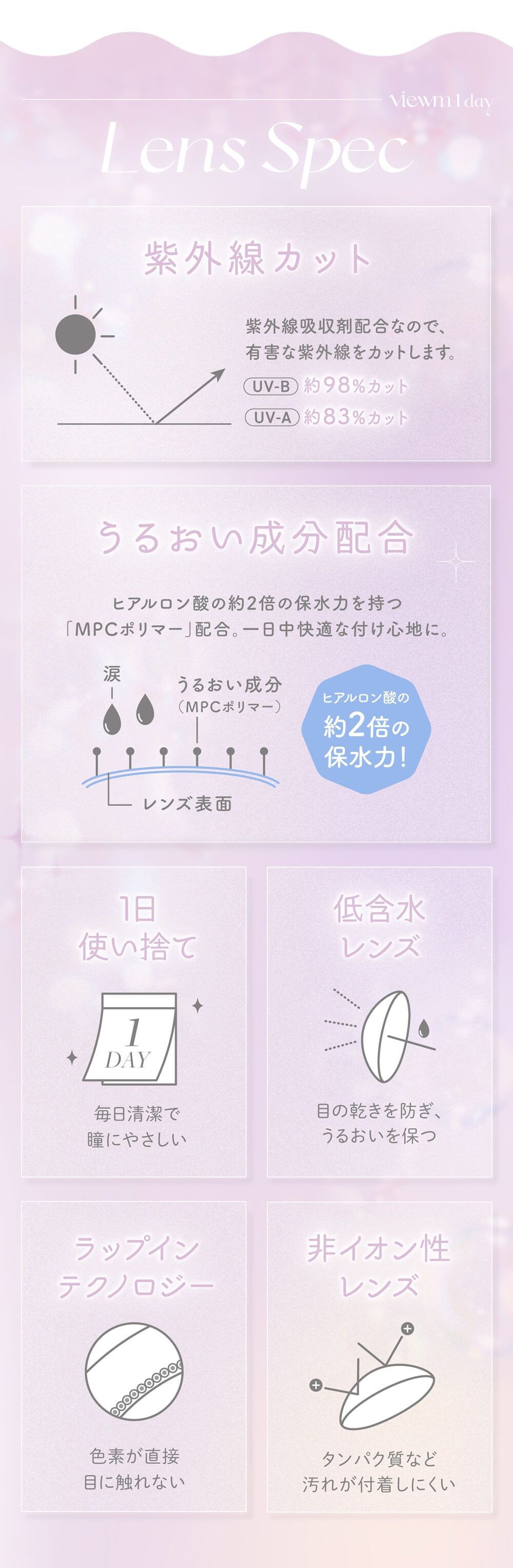 レンズスペック