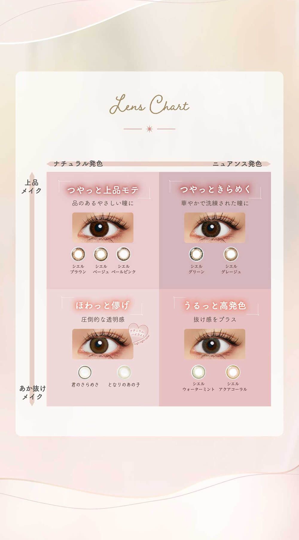 レンズチャート