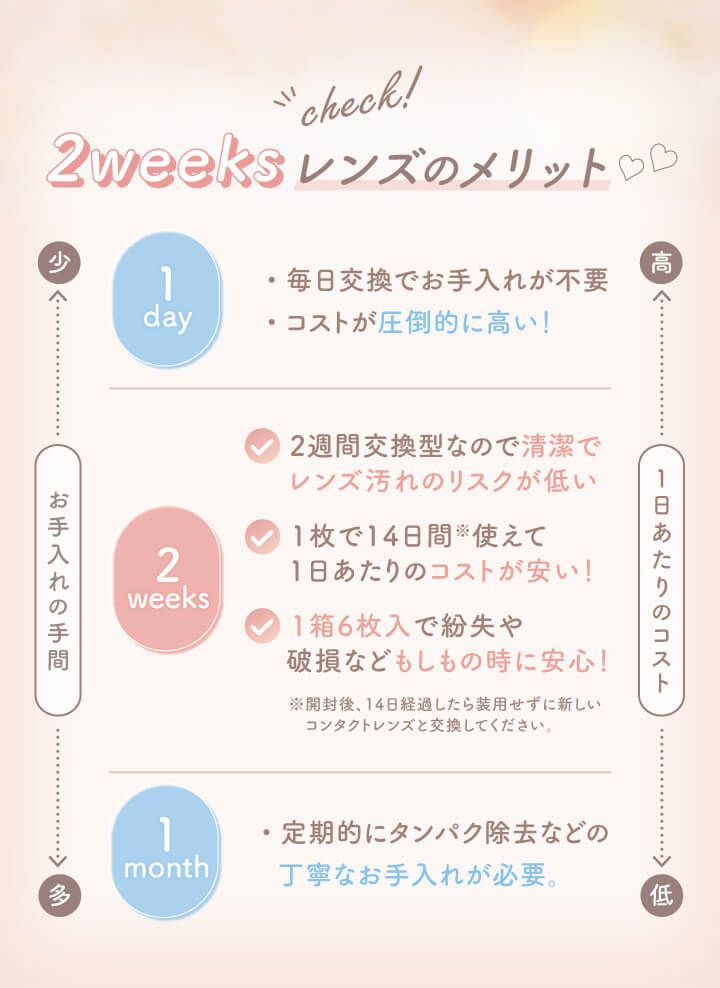 2weekレンズのメリット