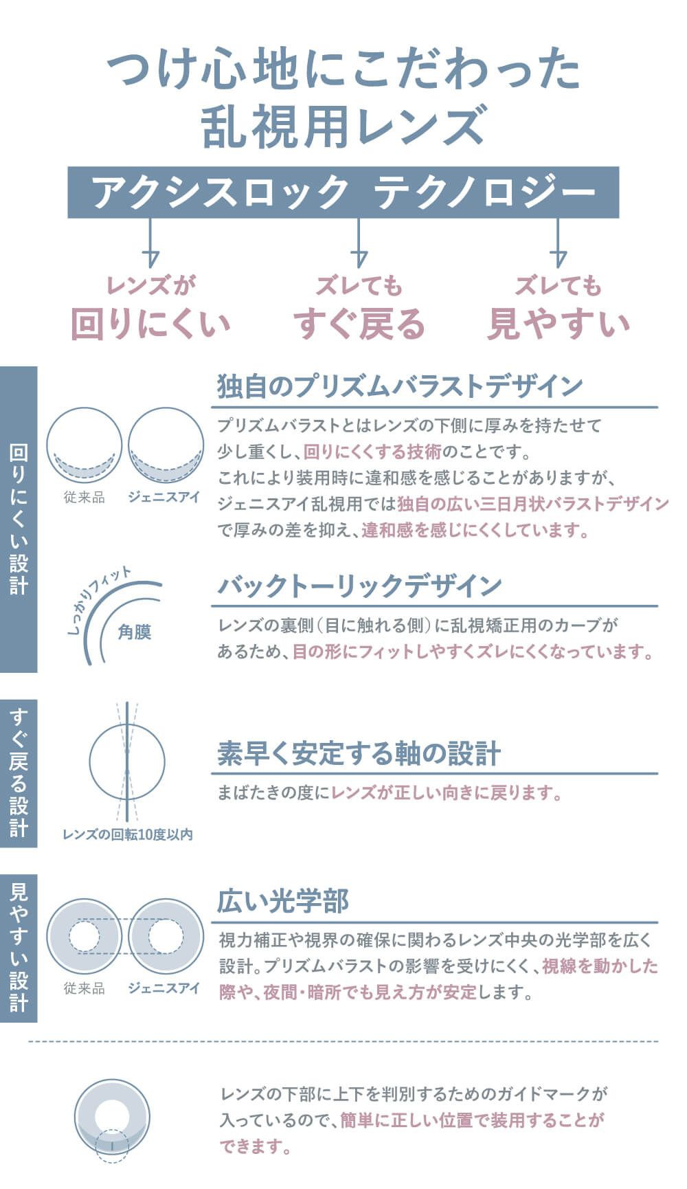 GENiS eye 乱視用詳細