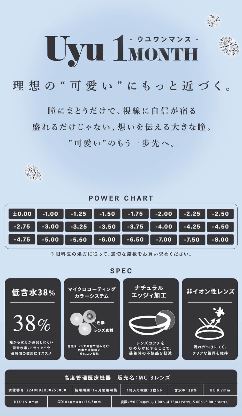 レンズスペック