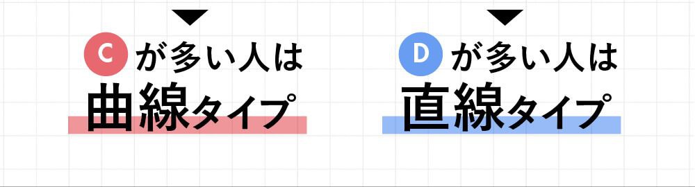 診断結果