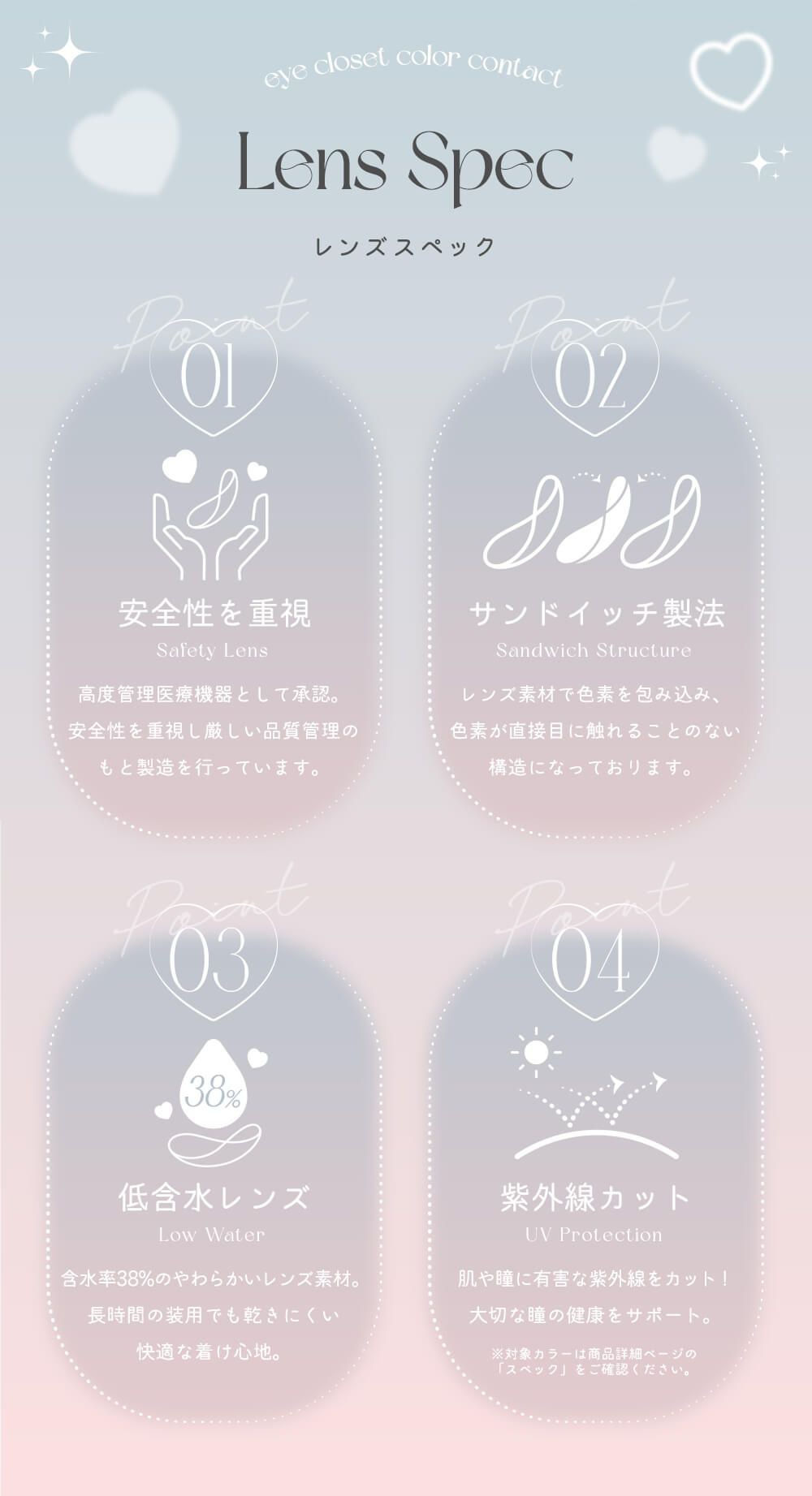 レンズスペック