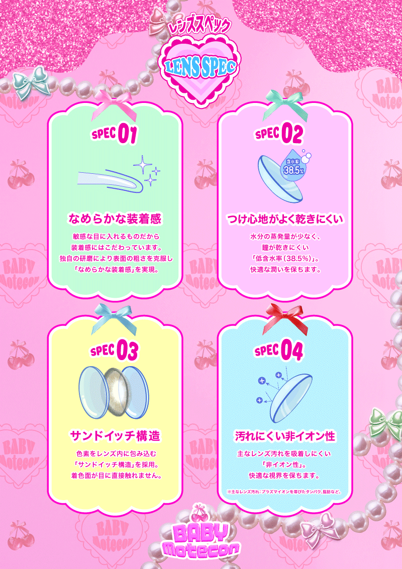 レンズスペック