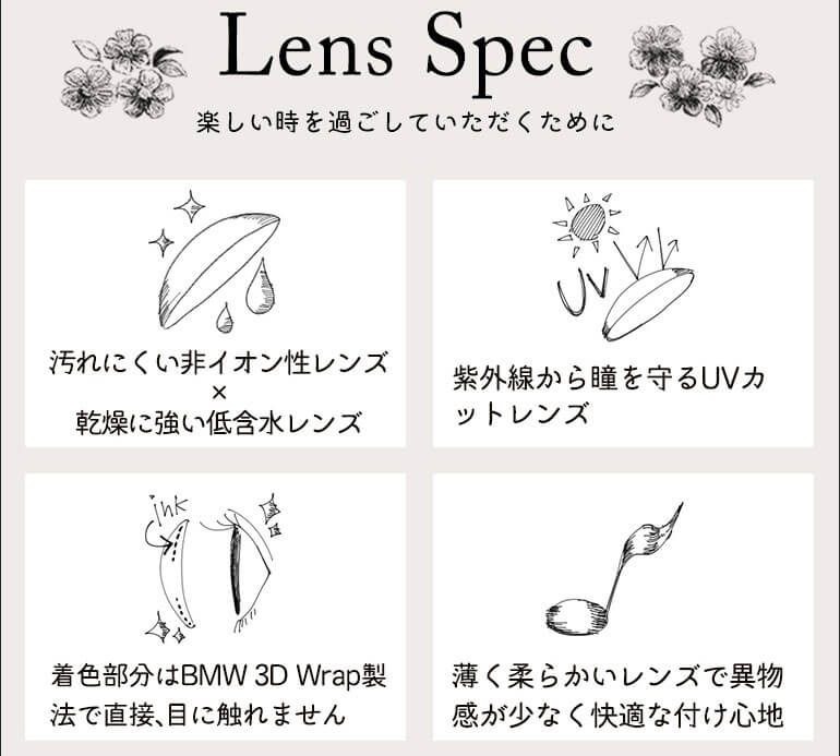 レンズスペック